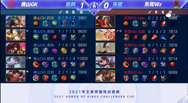 不仅赢得了 不仅赢得了