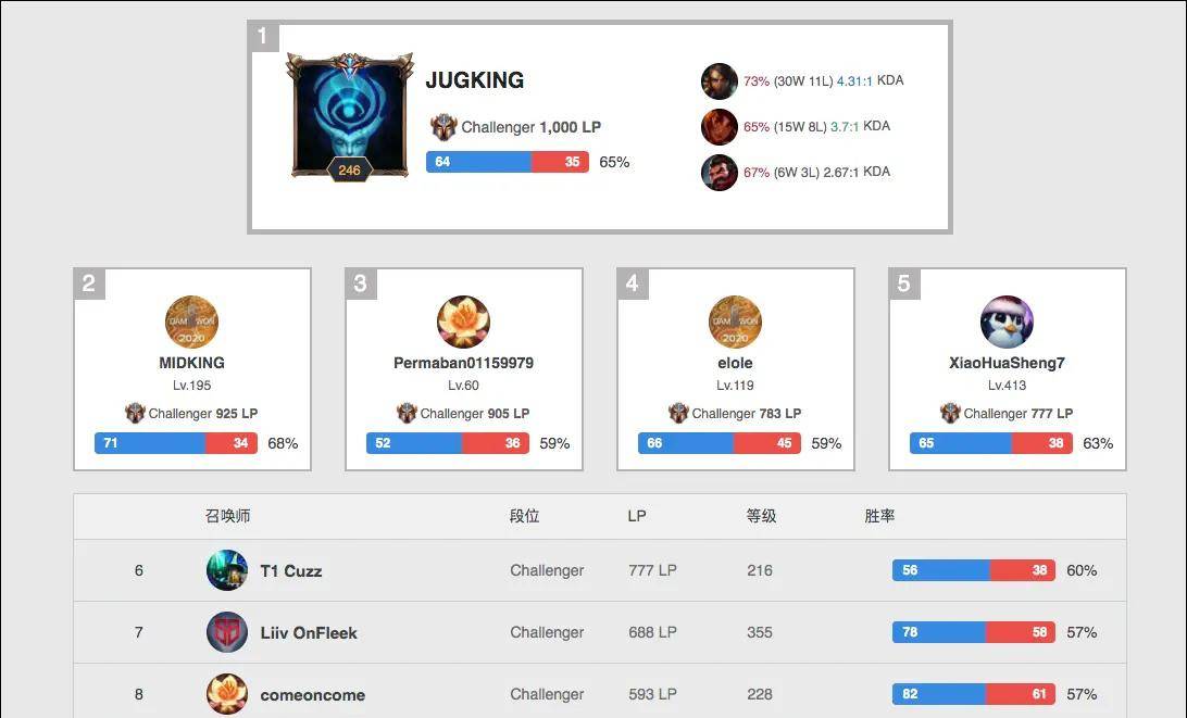 条胜负主线 条胜负主线